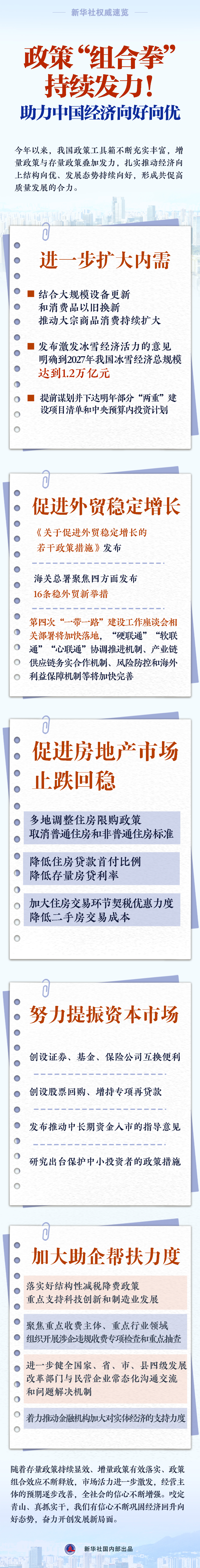 政策“組合拳”持續發力！助力中國經濟向好向優.jpg