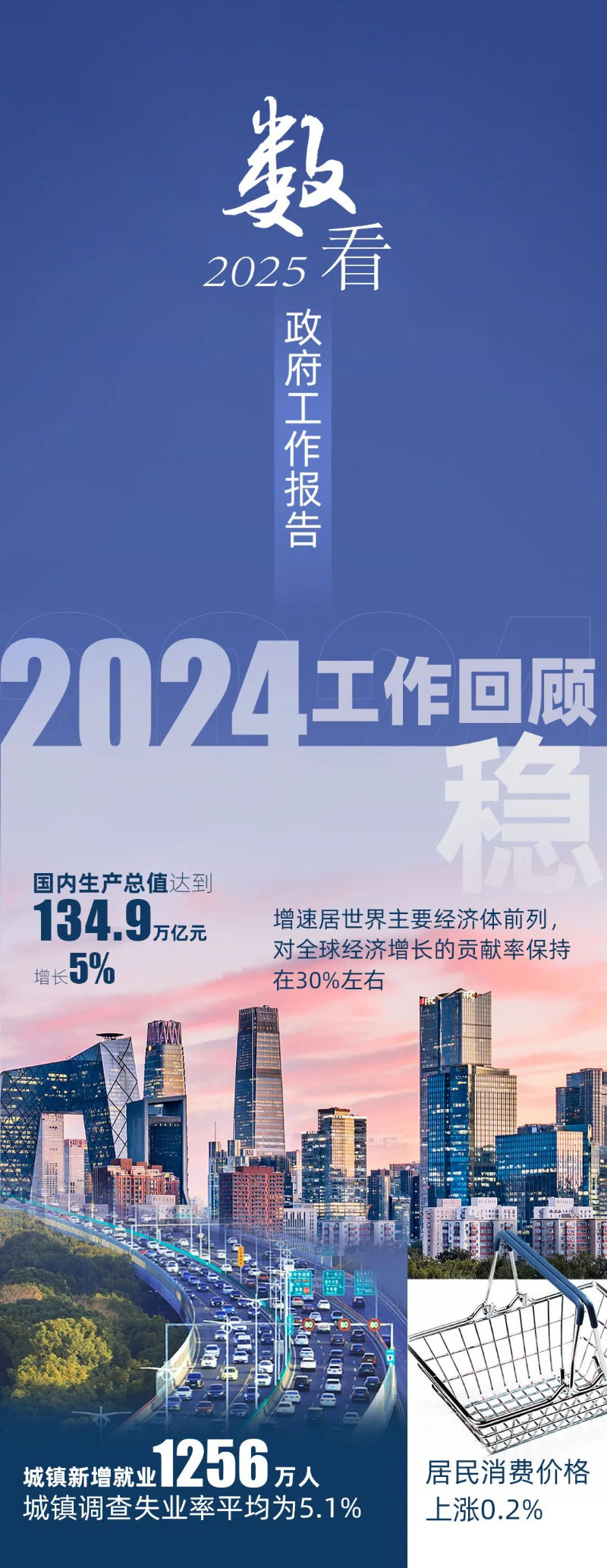 今天上午，李強(qiáng)總理作政府工作報(bào)告。報(bào)告首頁(yè)右上角，印著一個(gè)二維碼。里面有什么內(nèi)容，一起看——.jpg