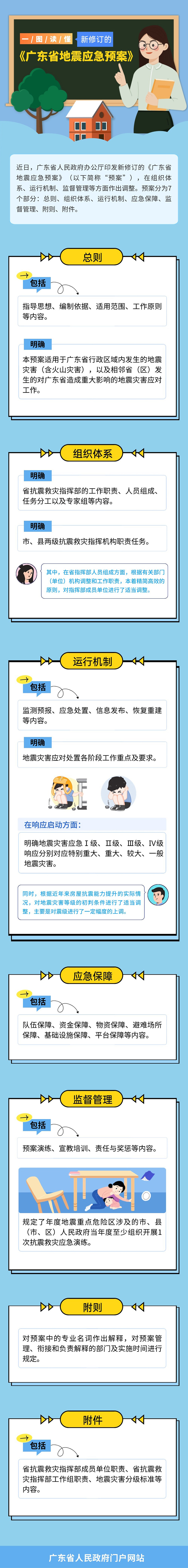 地震應急預案.jpg